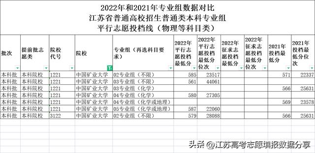 中国矿业大学录取分数线2018年，中国矿业大学录取分数线2018年是多少
